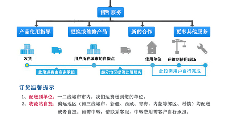 DFW系列戶外開閉所