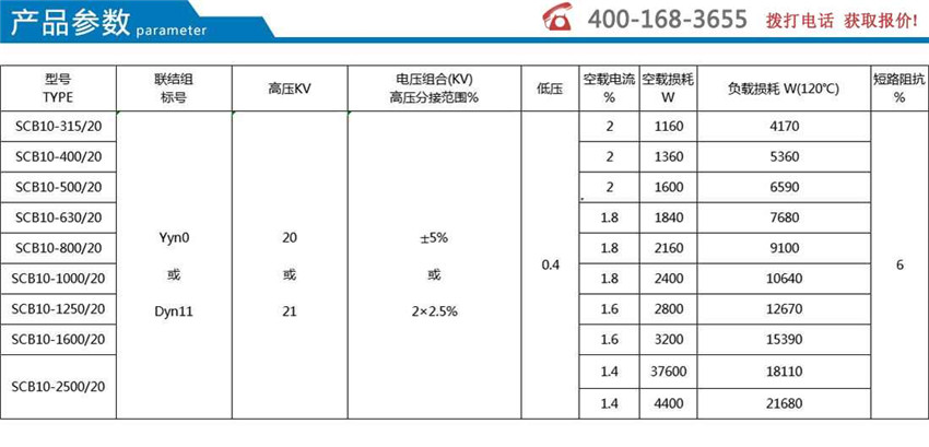 20kV級SCB10雙電壓轉換變壓器產(chǎn)品參數(shù)