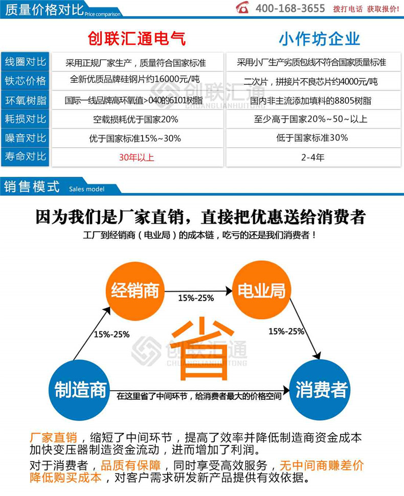 地埋式變壓器-創(chuàng)聯(lián)匯通示例圖12